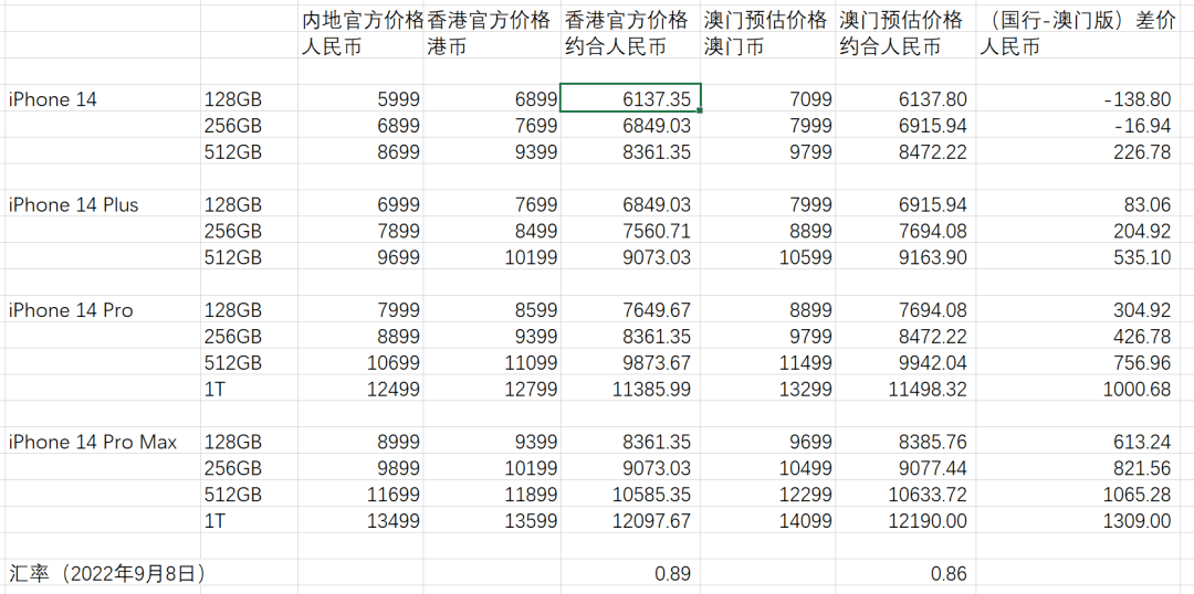 新澳门内部一码精准公开,科学数据解释定义_苹果54.644