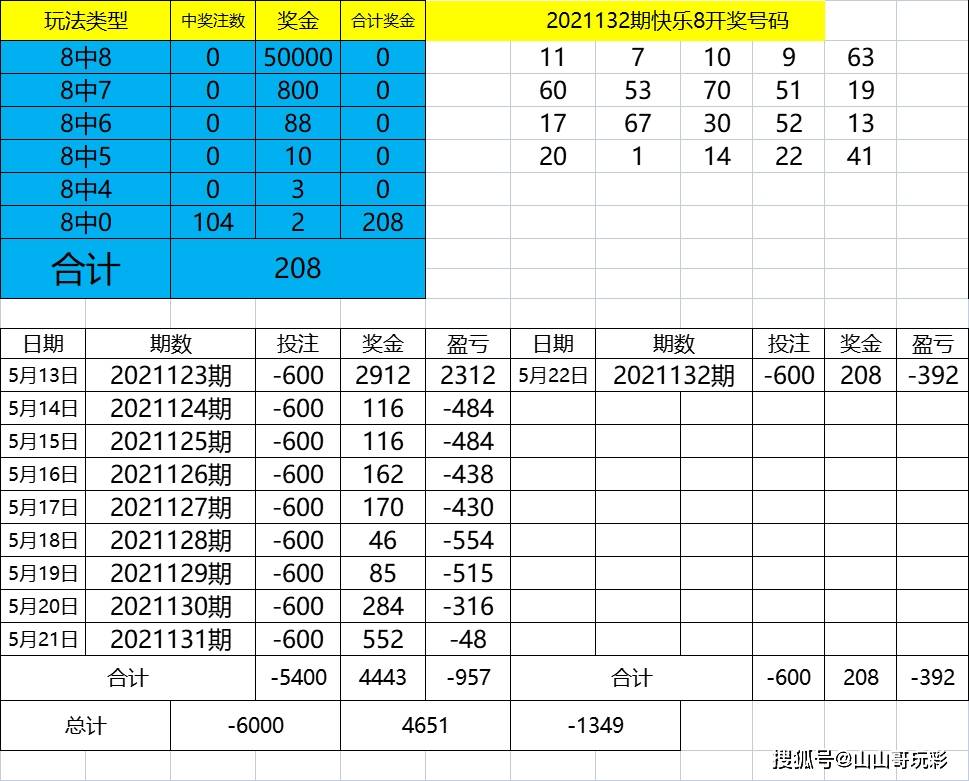 494949今晚最快开奖2023,仿真技术实现_挑战款90.588