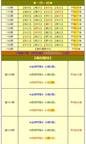 新澳天天开奖免费资料大全最新,迅速设计解答方案_Kindle26.106