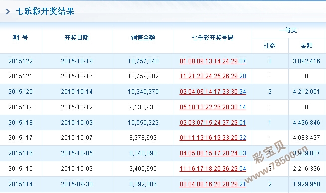 7777788888开奖结果,最新解答解析说明_Chromebook41.731