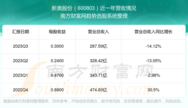 新奥2024年免费资料大全,全面分析应用数据_iPad48.735