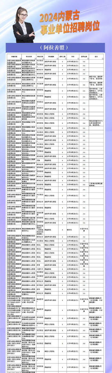 阿拉善盟市物价局最新招聘资讯详解