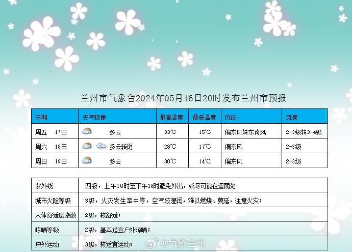 兰青乡天气预报更新通知